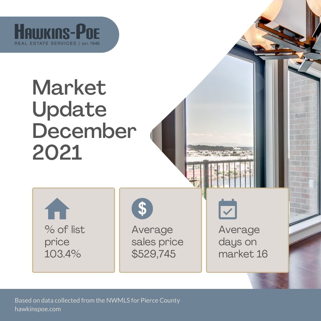 Hawkins-Poe Monthly January Newsletter Market Report Data December 2021